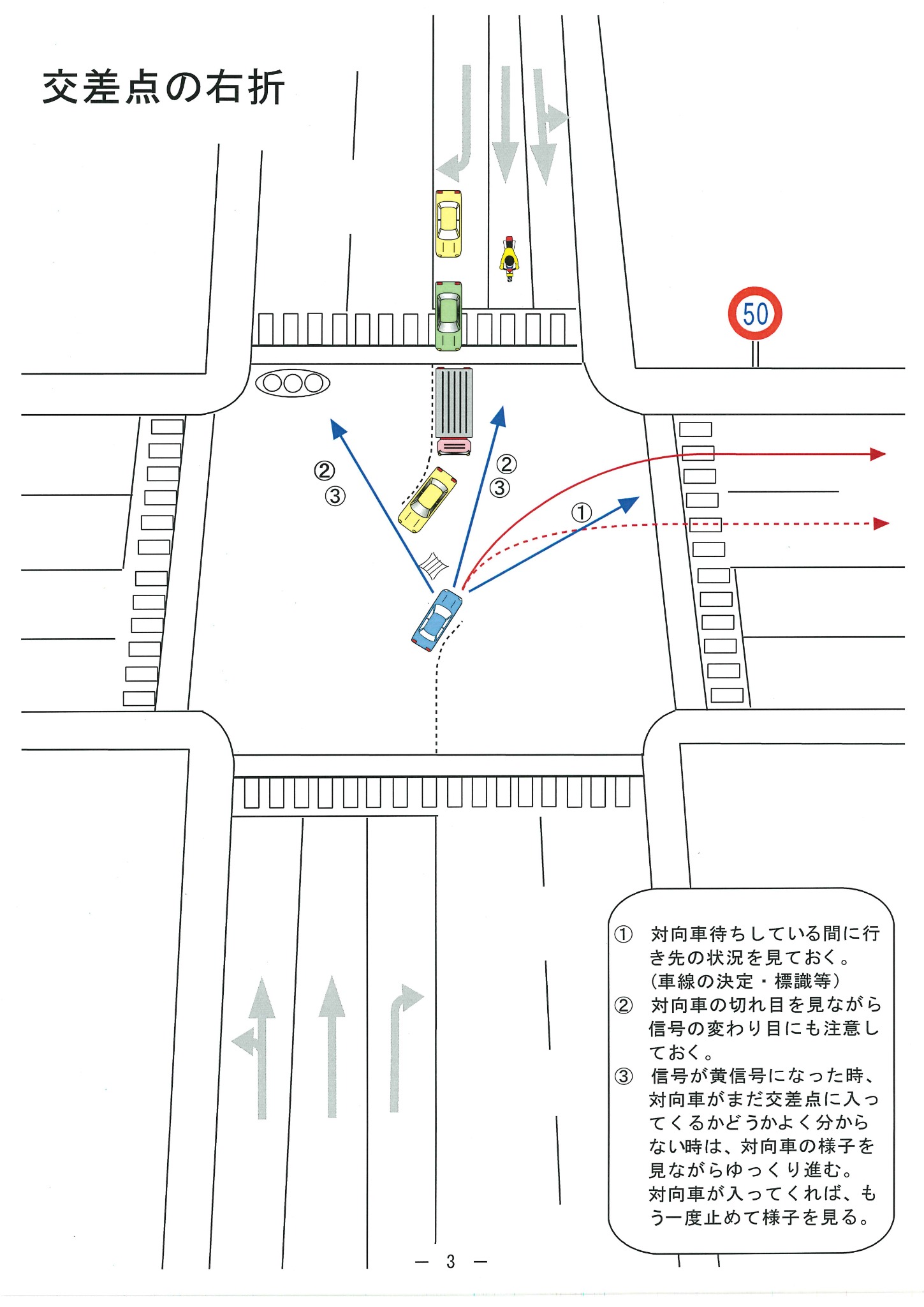 交差点の右折時の安全確認の説明図