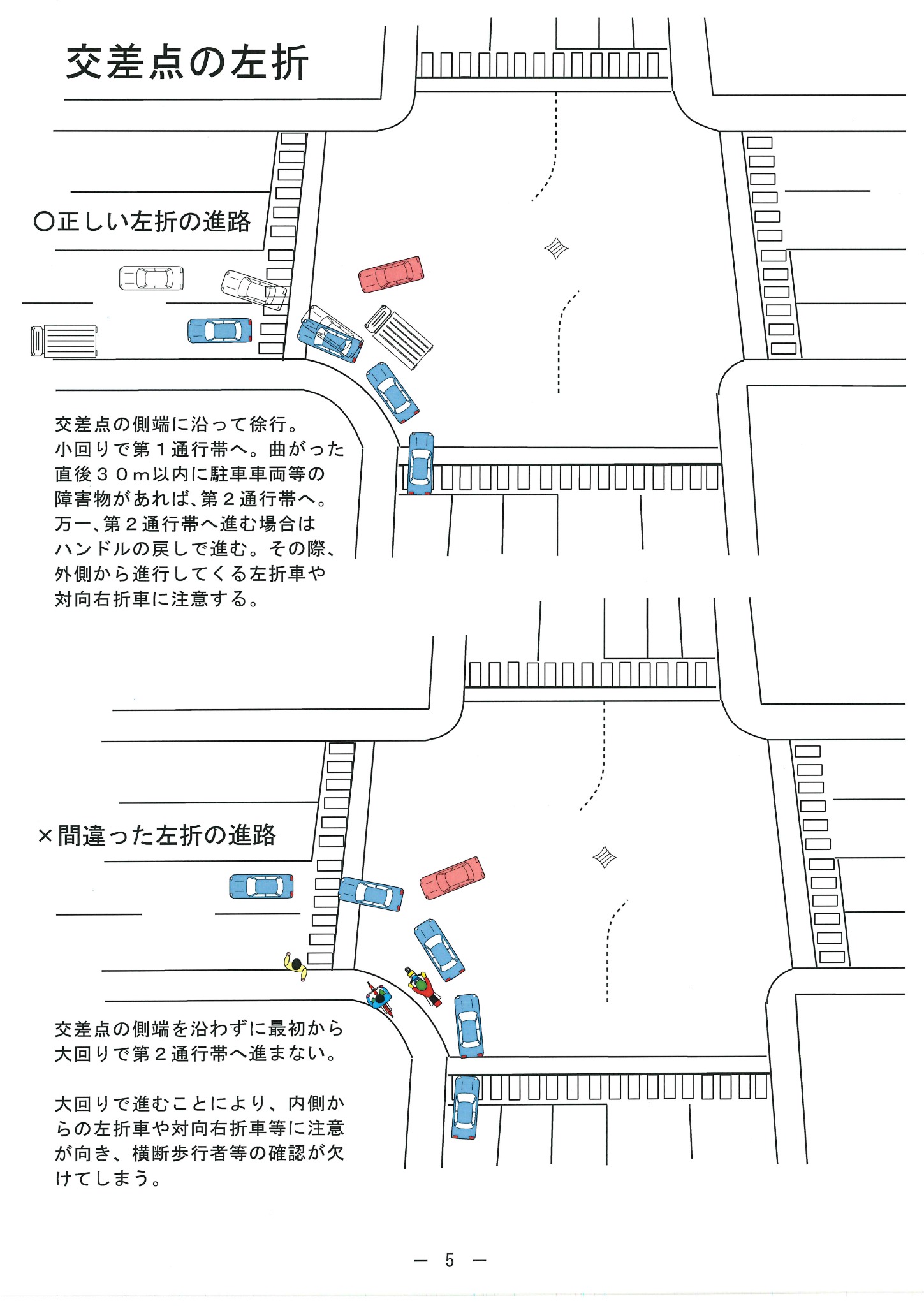 正しい左折と間違った左折の進路比較図