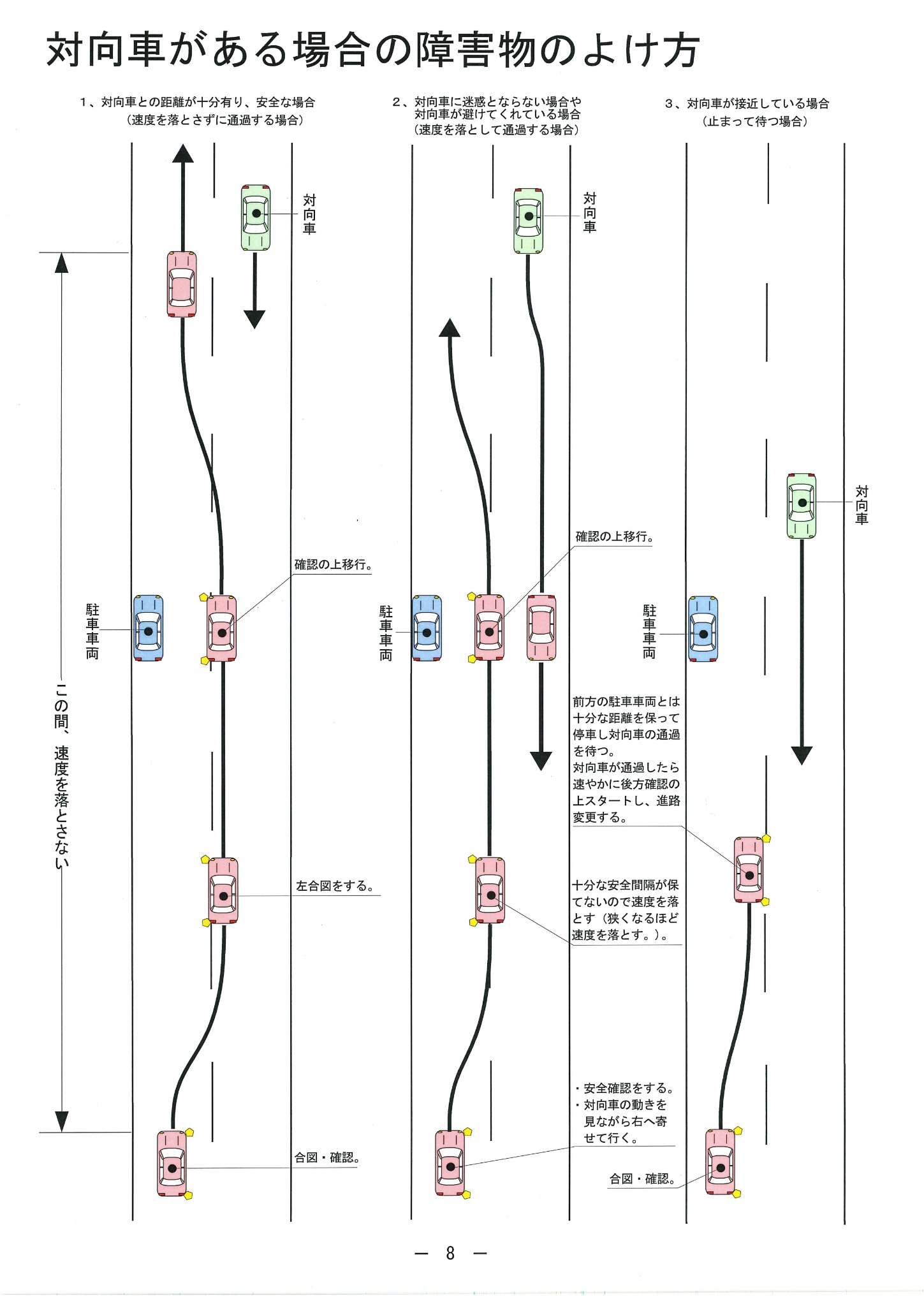 対向車との距離に応じた障害物のよけ方