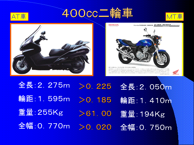 二輪 免許 種類